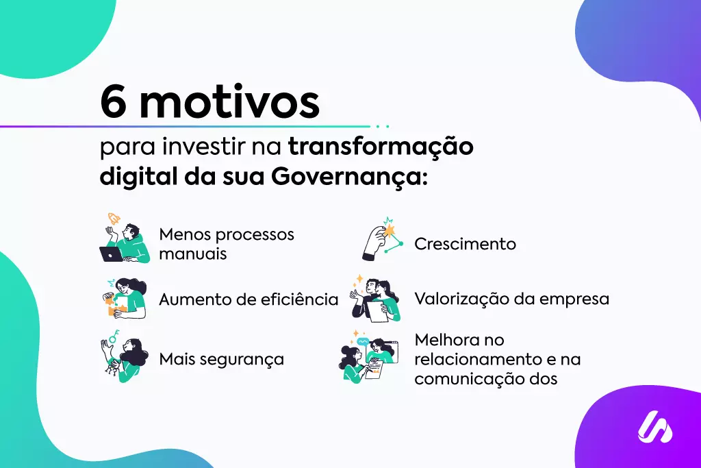 Descrição da imagem: se lê na parte de cima "6 motivos para investir na transformação digital da sua governança". Abaixo estão elencados os 6 elementos, os quais você conhecerá a seguir.