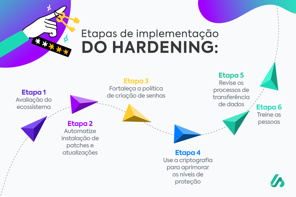 hardening_como_implementar