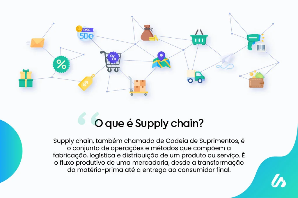 Descrição da imagem: um texto diz: o que é supply chain? Também chamada de cadeia de suprimentos, é o conjunto de operações e métodos que compõem a fabricação, logística e distribuição de um produto ou serviço.